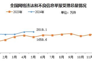 克林斯曼：韩国已经64年没拿过亚洲杯冠军，是时候夺冠了